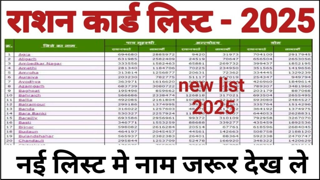 Bihar Ration Card New List 2025